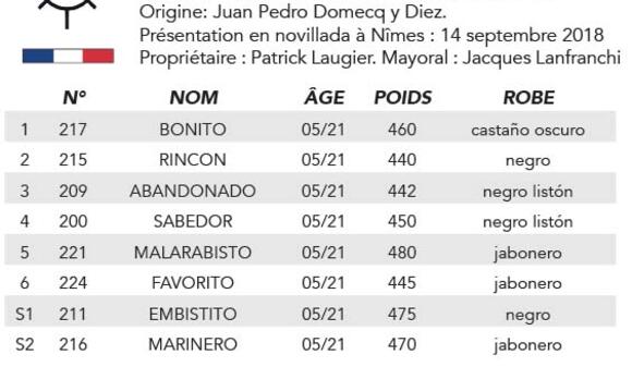 DEMANDEZ LE PROGRAMME : SORTEO DE LA NOVILLADA DE PIEDRAS ROJAS